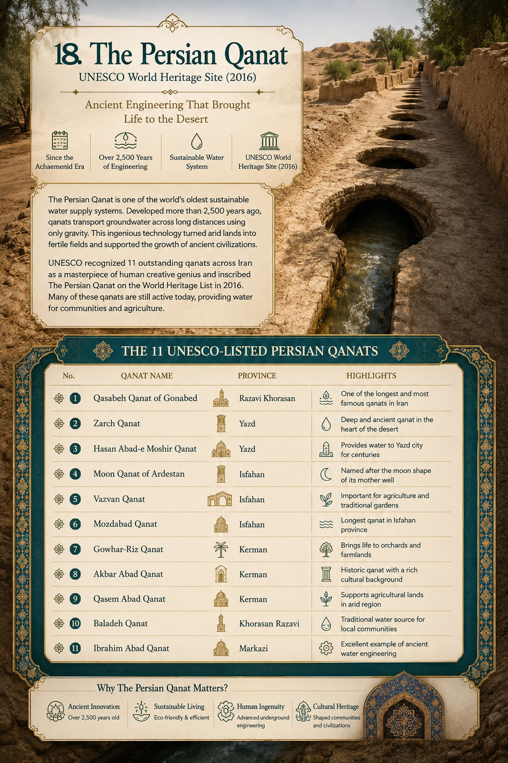 Persian Qanats. A UNESCO world heritage site in Iran. Persian Qanats. A UNESCO world heritage site in Iran.